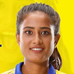 Ishwori Bist