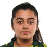 Eyman Fatima