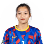 Oanh Kieu Thi Dao