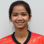Kwannapha Thamkanmoh