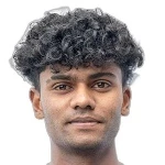 Ishaan Raghunanda