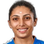 Harshitha Kelttira Bopaiah