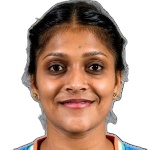Priyanka Prabhakara