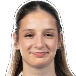 Ivona Djkanovic