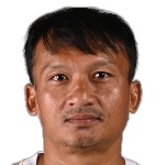 Thanongsak Phanphiphat