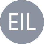 Eqbal I / Longwe-Smit T