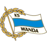 KS Wanda Kraków