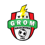 Grom Grzechynia