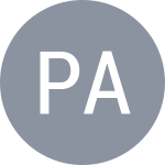 Patil G.