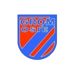 Grom II Osie