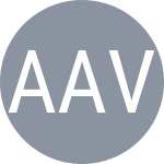 Abbagnato A / Visscher S J