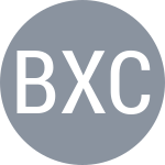 Bandurowska X / Ceuca A A