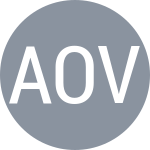 Alexandrov D / Ovil O
