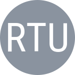 Rublev A / Tursunov D