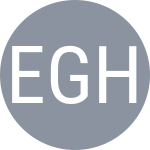 Echargui M / Ghorbel A