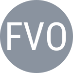 Farias F / Voigt M