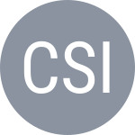 Caruso S / Sinner J
