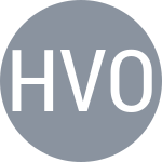 Harrison M / Vozniak K