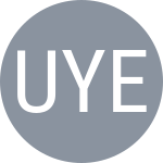 Ukolova A / Yersh K