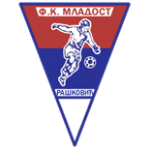 FK Mladost Rašković
