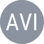 Aninha / Vivian