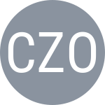 Cerretani J / Zovko L