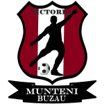 ACS Victoria Muntenii Buzău