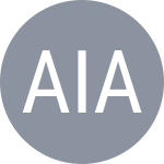 Alexandrou I / Antoniou I
