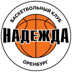 Nadezhda Orenburg U19