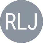 Rodríguez L / Rudiukov I