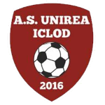 AS Unirea Iclod