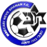 Maccabi Ahva Fureidis