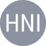 Hsieh S-W / Niculescu M