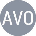 Aroonkesorn D A / Voravichitchaikul K