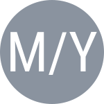 Melo M / Youzhny M